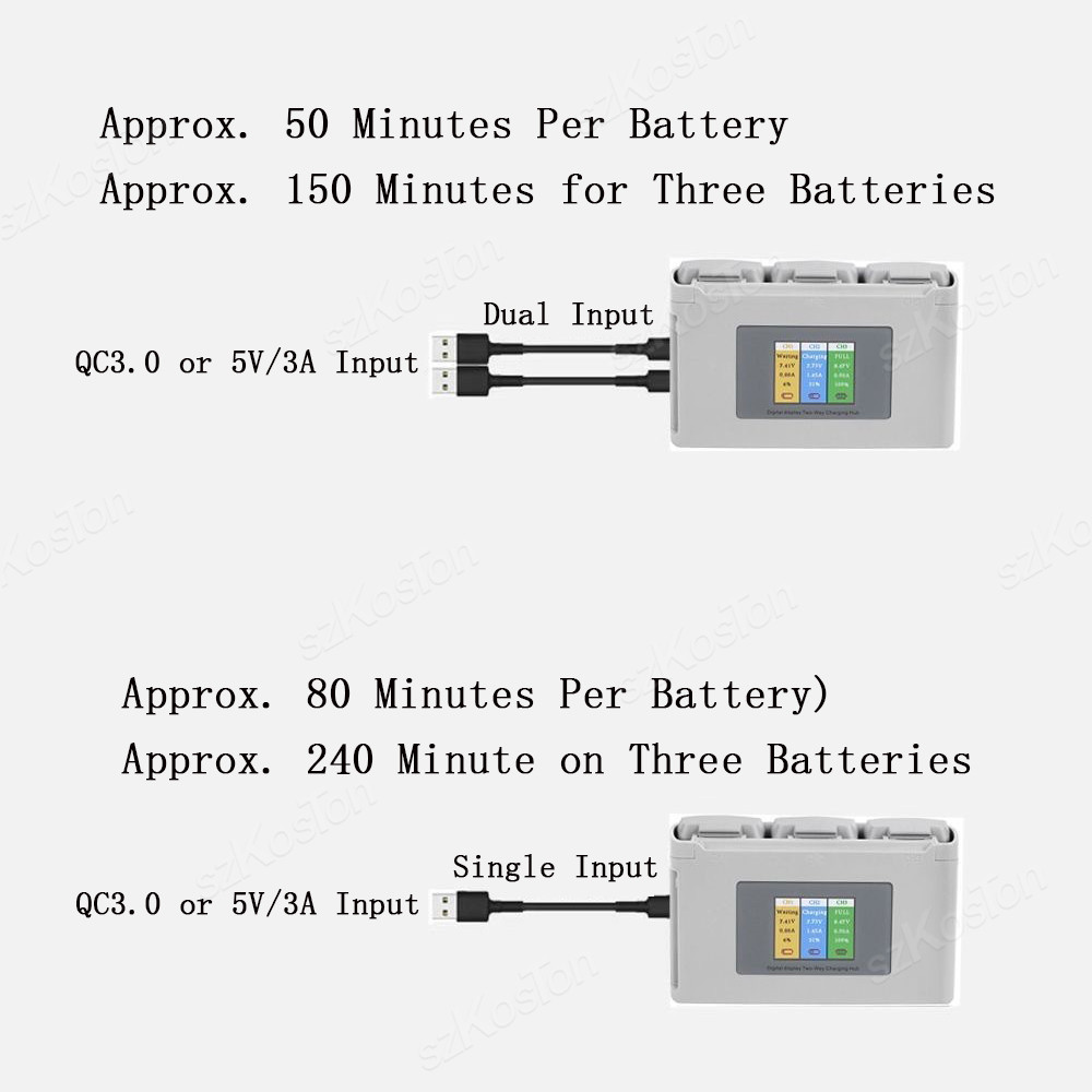 Voor DJI Mavic Mini 2/SE Mini  - Drone Battery Balance Charger recensie en prijs